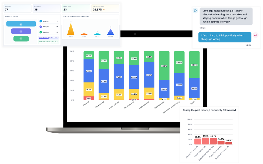 Action Informed by Data and Science